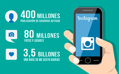 7 Motivos para usar Instagram como plataforma publicitaria