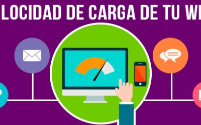 La velocidad de carga, tesoro más preciado de los dueños de páginas  web