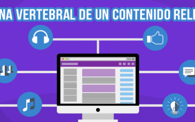 Elementos del contenido de valor en redes sociales