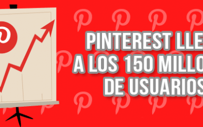 Pinterest alcanzó los 150 millones de usuarios