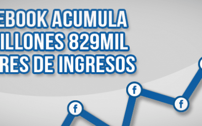 Facebook sigue con un crecimiento acelerado y alcanza los 1.790 millones de usuarios activos